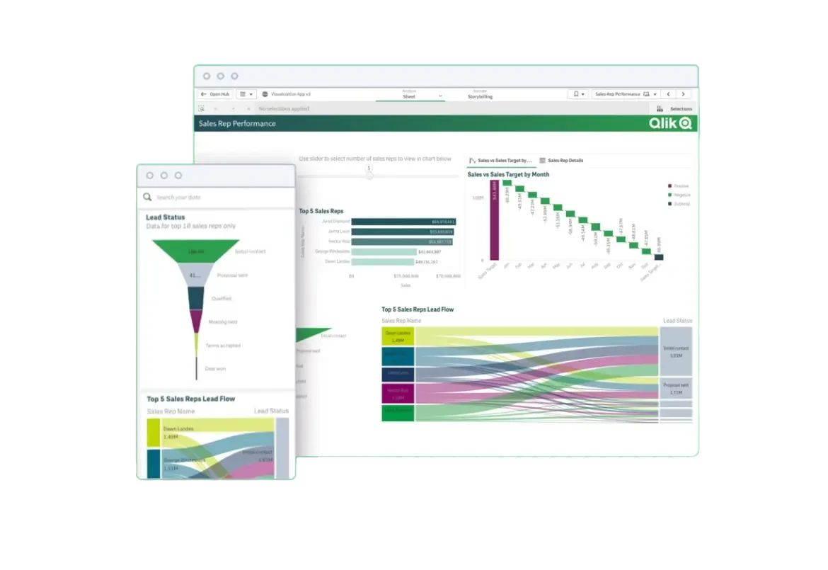 Qlik Cloud Analytics