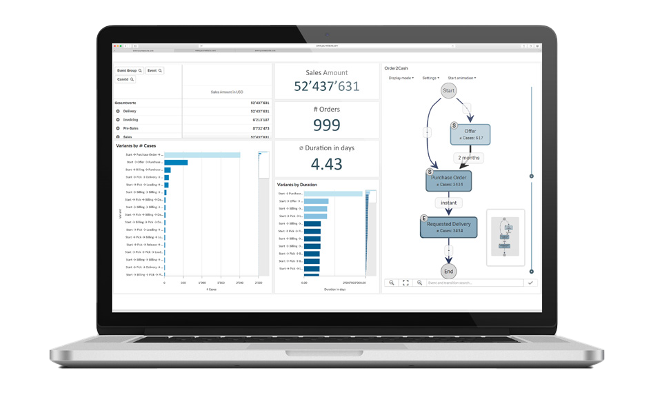 iVIEW for SAP Screenshot