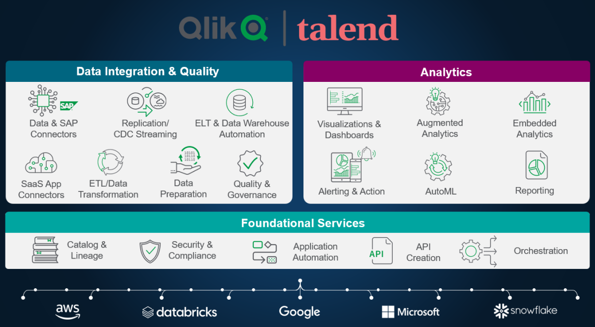 Qlik Talend Logo Png