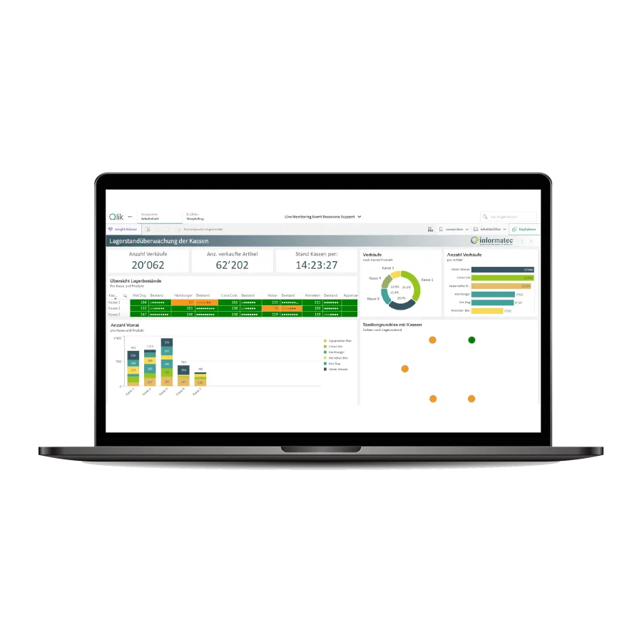 Qlik Sense Analyzer Subscription