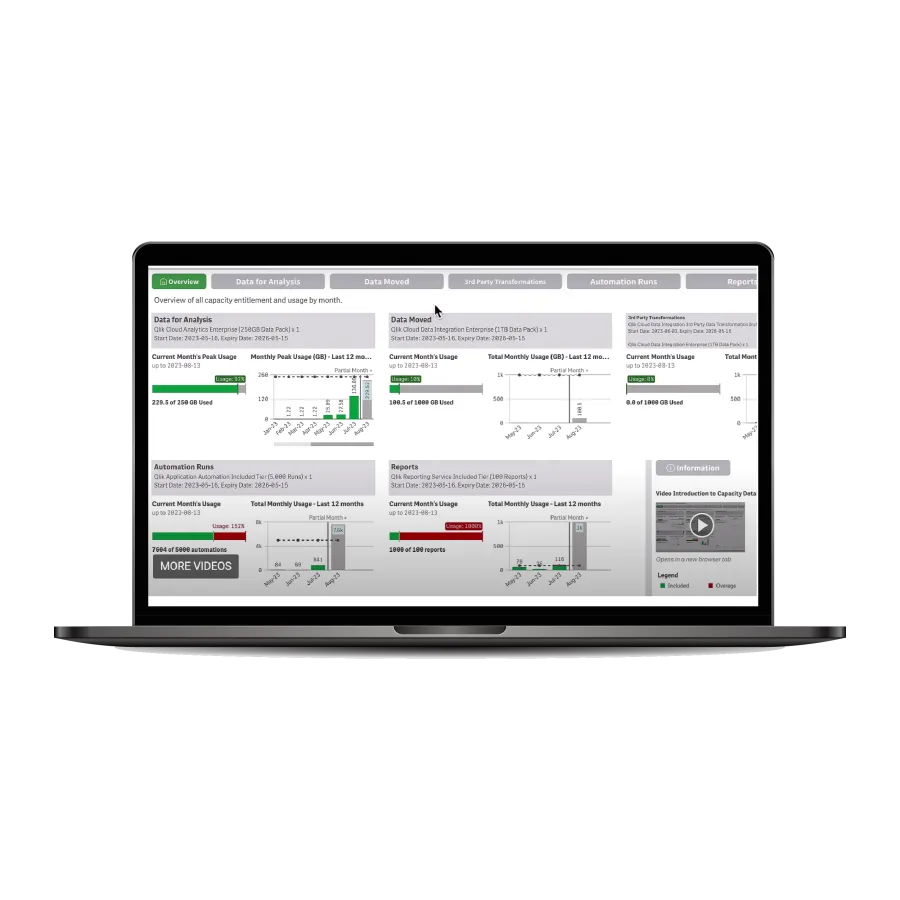 Qlik Sense Analyzer Capacity