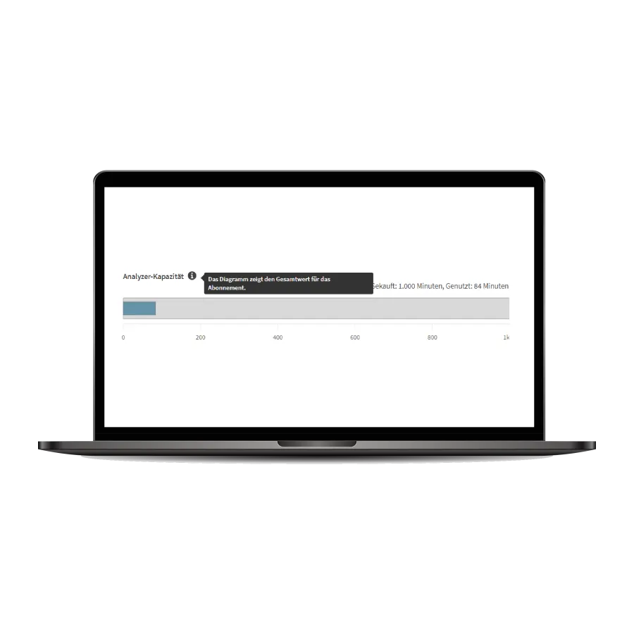 Qlik Sense Analyzer Capacity