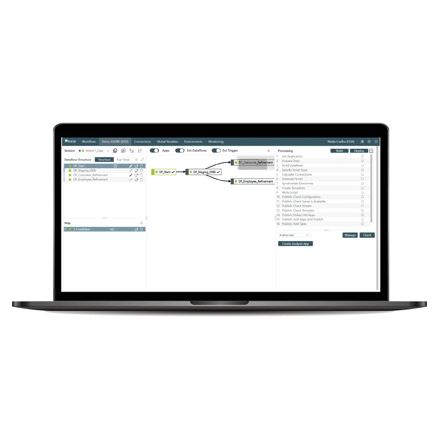 iVIEW Dataflow