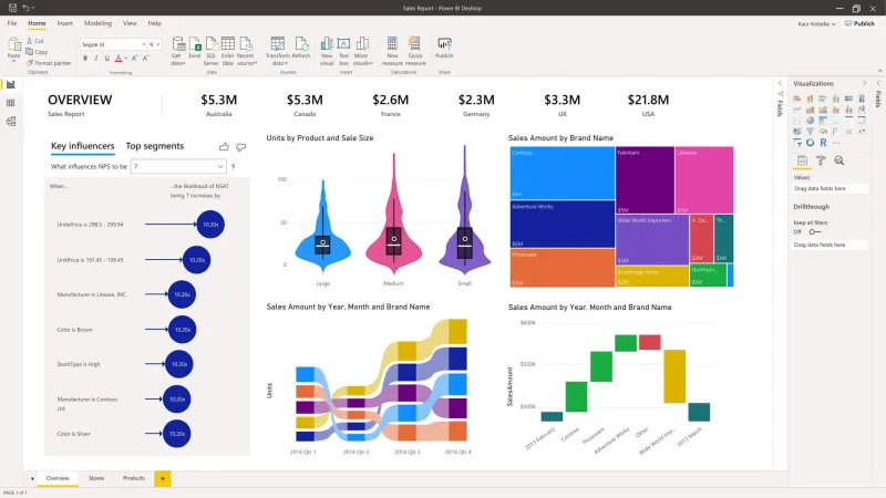 Power BI Desktop Informatec