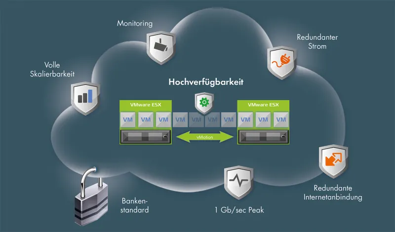 Features Data Centres