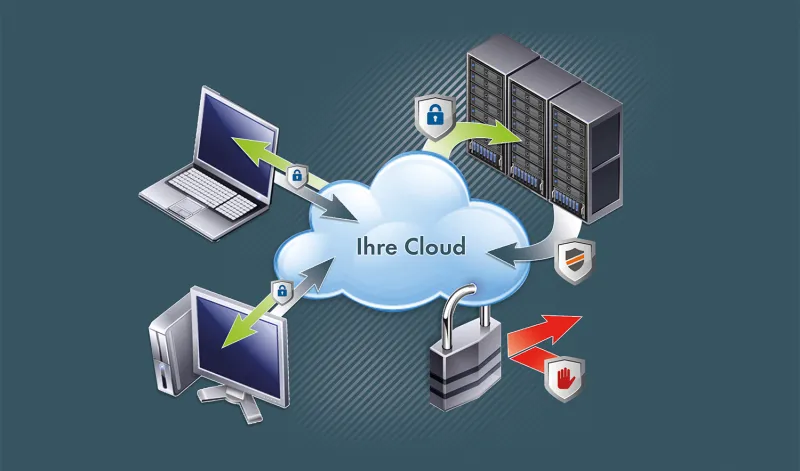 Your Cloud