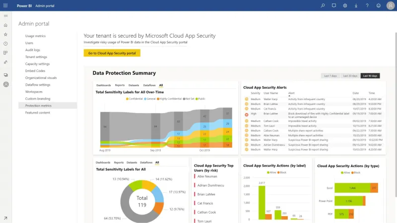 Power BI Pro Screen 2