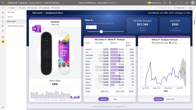 Power BI Desktop Informatec
