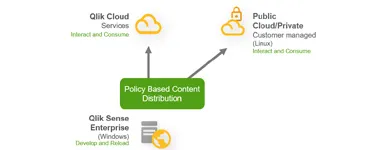 Multi Cloud
