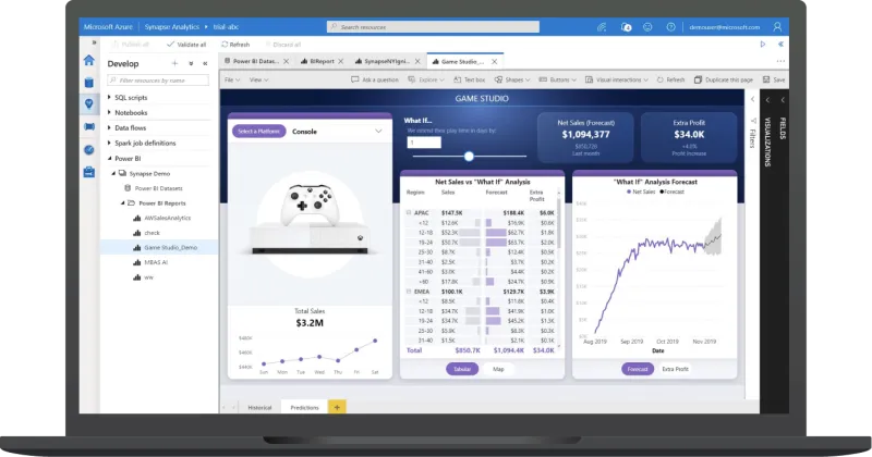 PowerBi Dashboard 1