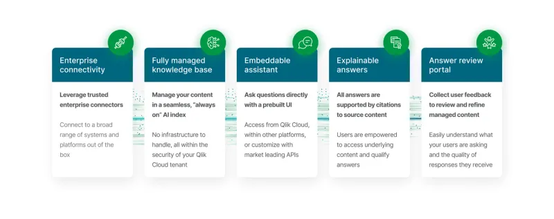 Qlik Answers Overview