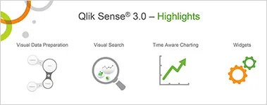 Highlights Qlik Sense 3.0