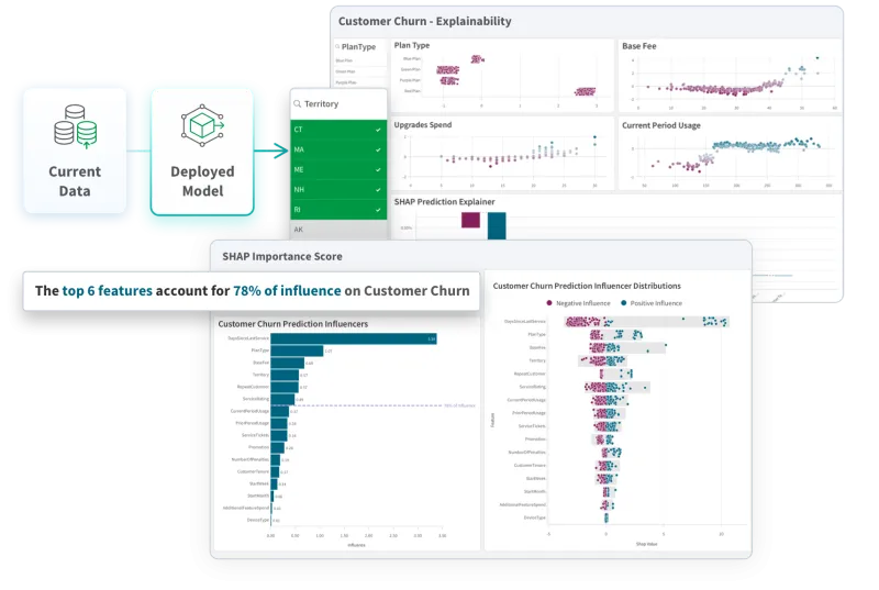 Informatec Qlik Predict (früher Qlik AutoML) Use Case