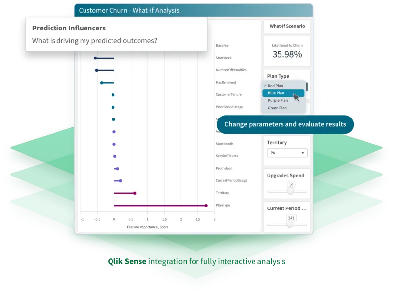 Informatec Qlik Predict (früher Qlik AutoML) Use Case