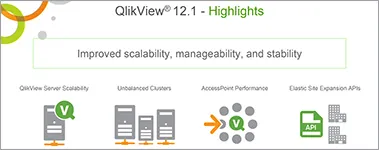 Highlights QlikView 12.1