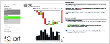 trueChart
