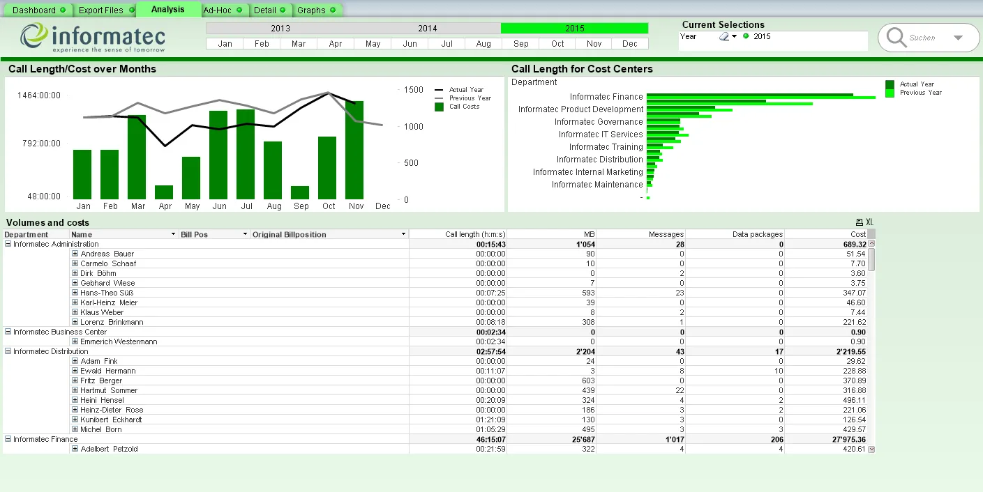 Business Intelligence - Analysis