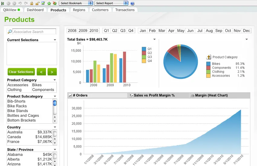 QlikView 
