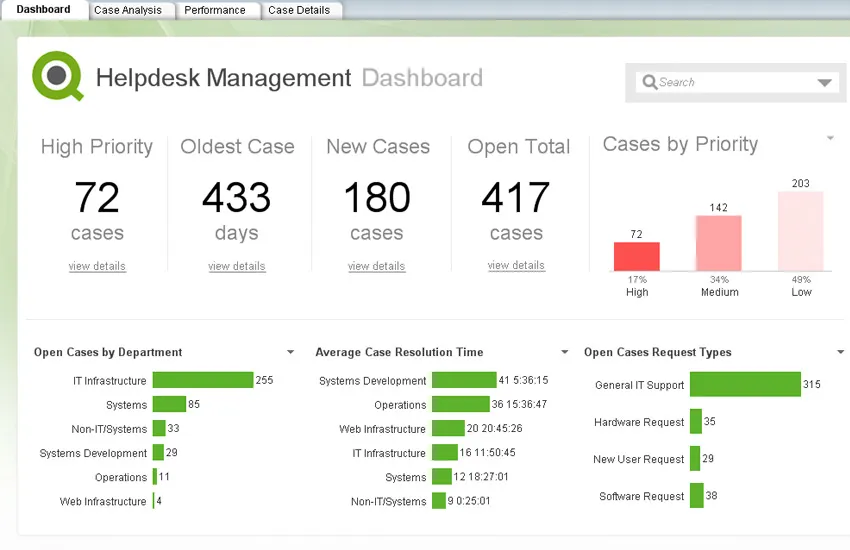 QlikView 