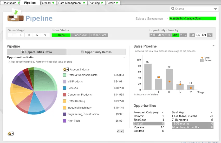 QlikView 