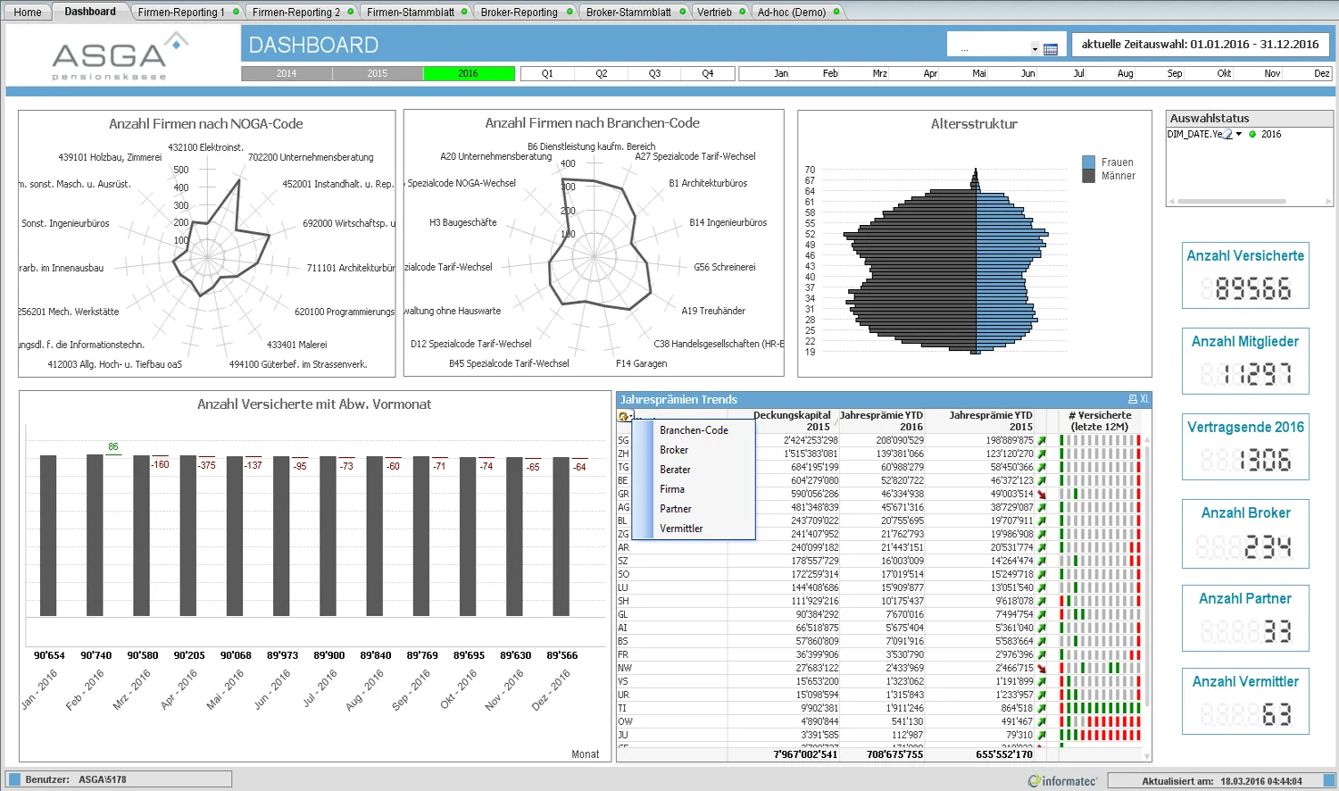 Business Intelligence - Applikation