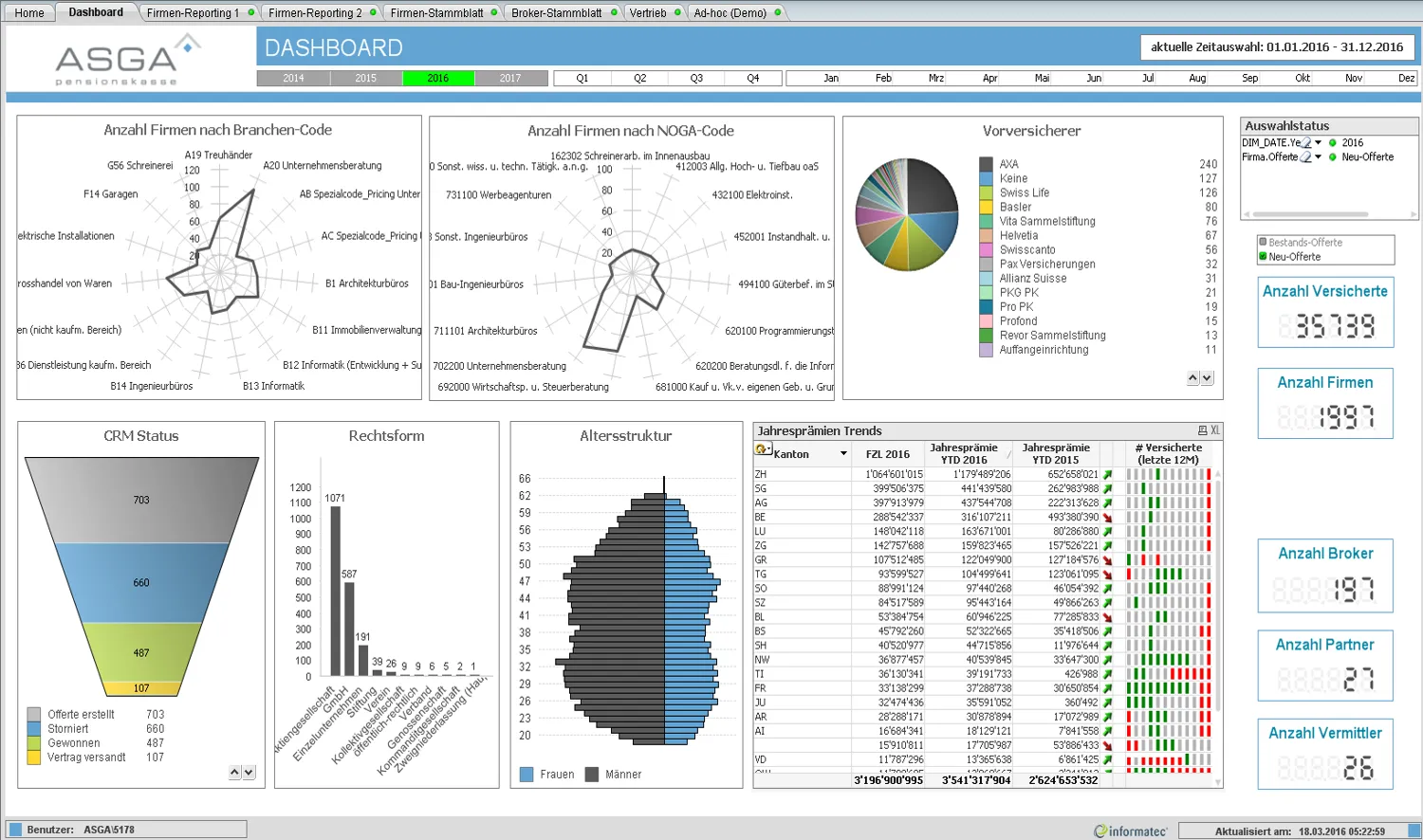 Business Intelligence - Dashboard