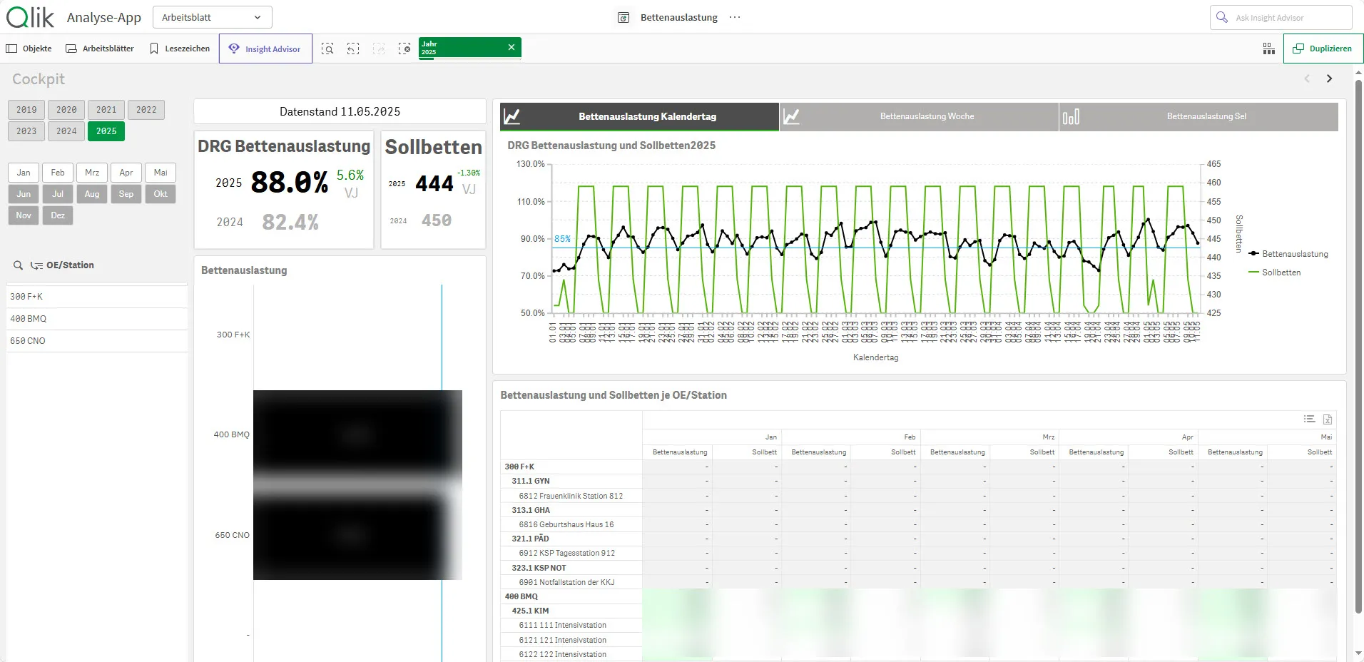Qlik Sense Applikation KSA-Bettenauslastung-Informatec