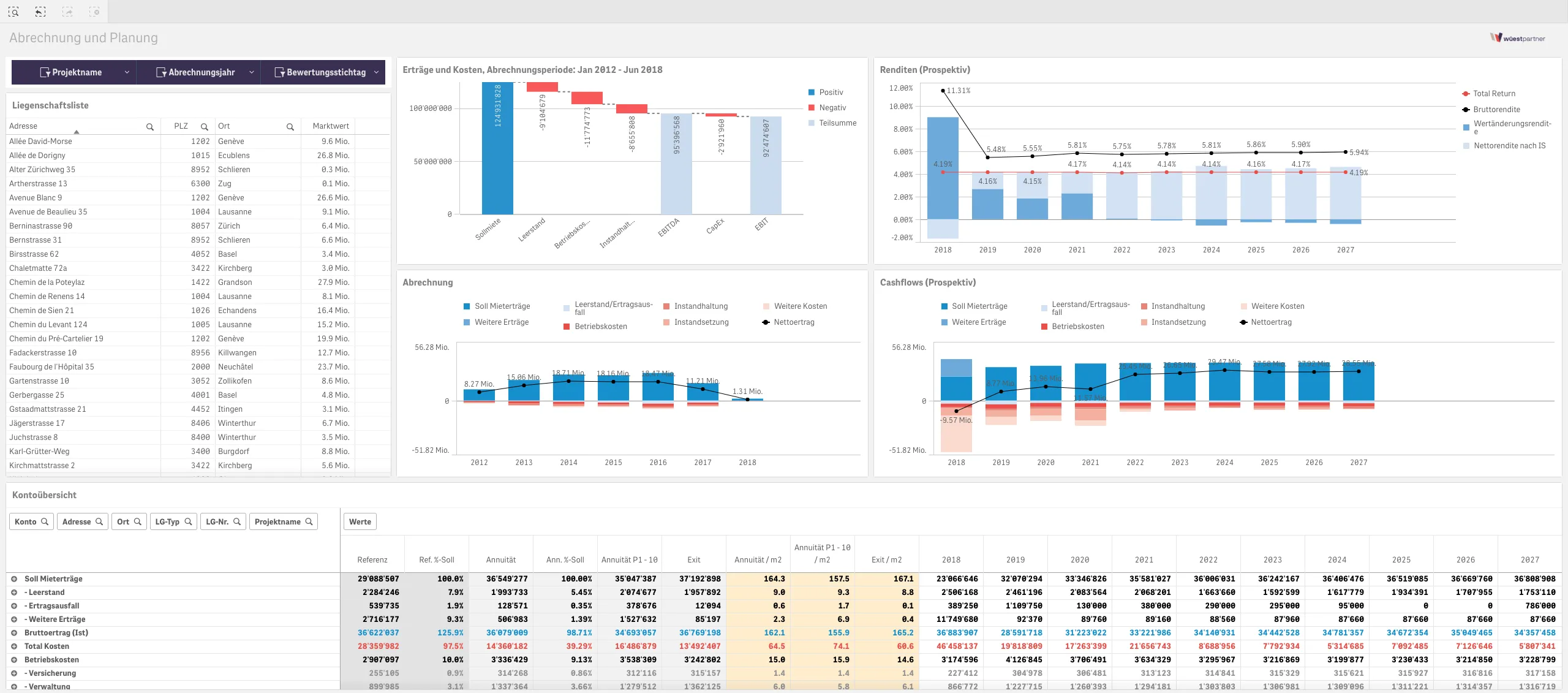 Printscreen Wüest Insights 3
