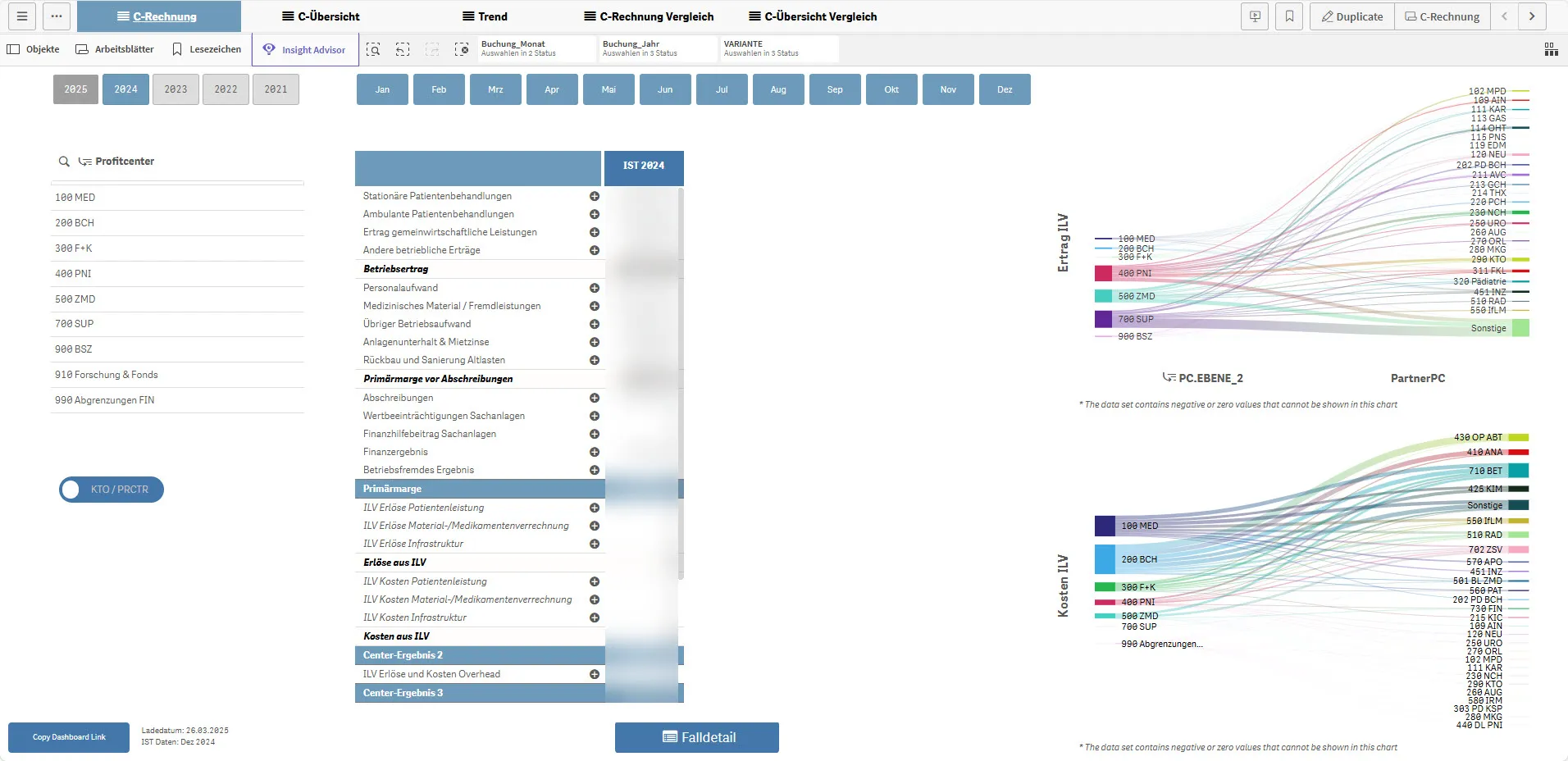 Qlik Sense Applikation KSA-Centerrechnung-Informatec