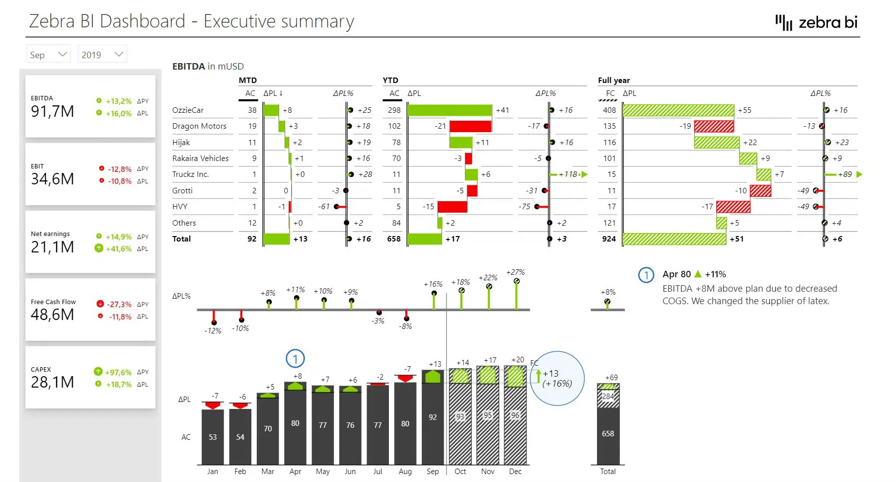 Screenshot Zebra BI for Power BI