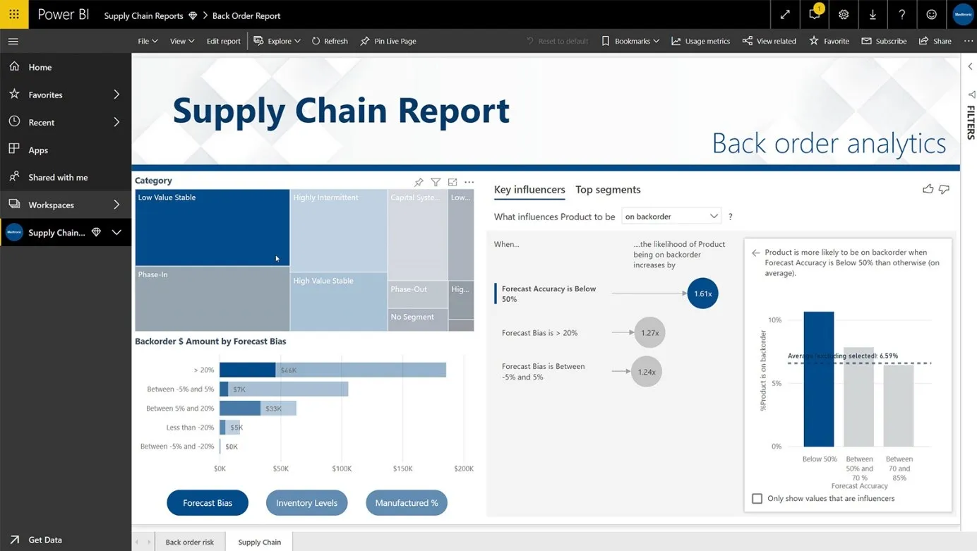 Dashboard Power BI 4