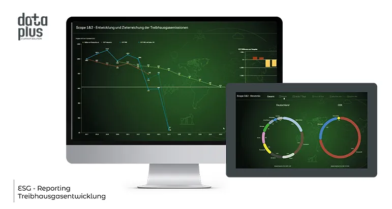 ESG mit Data+
