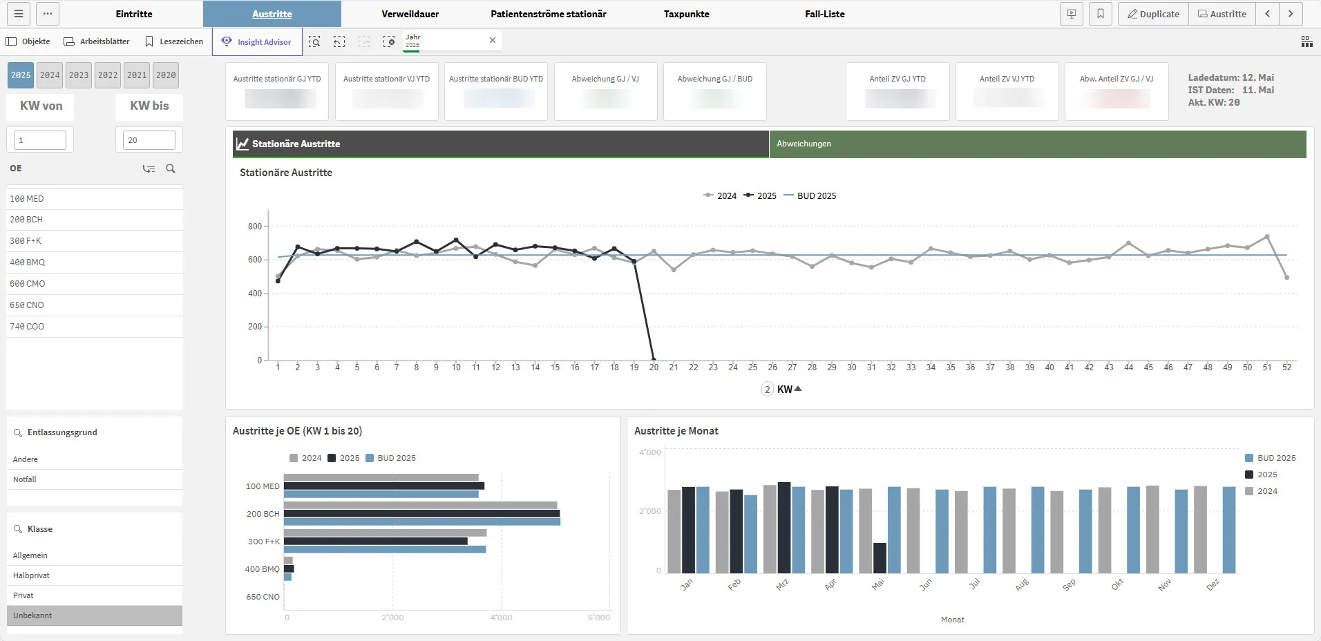 Qlik Sense Applikation KSA-Fallzahlen-Informatec