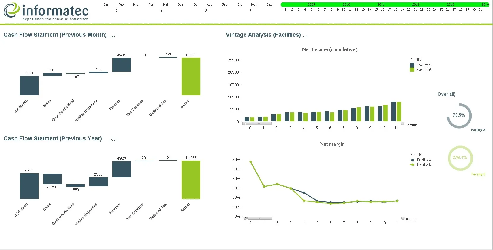 Informatec - Dashboard Finance