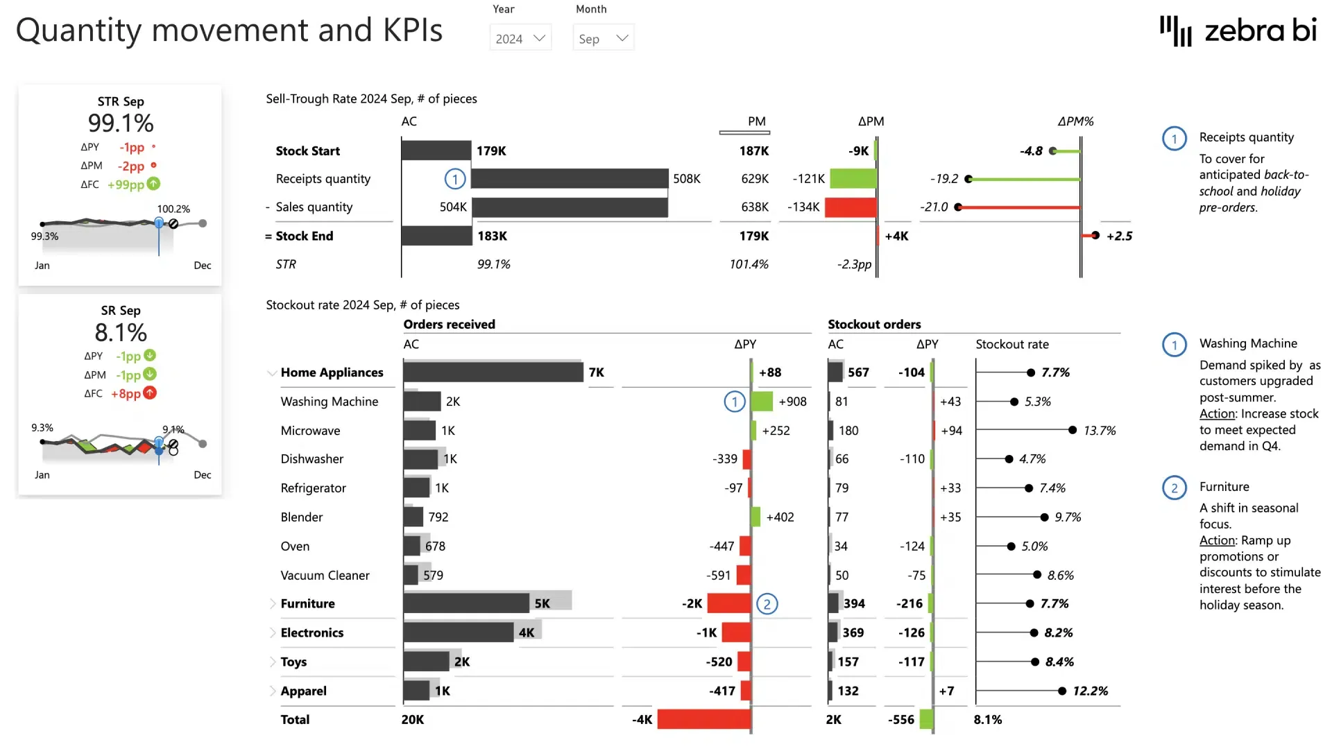 Screenshot Zebra BI for Power BI