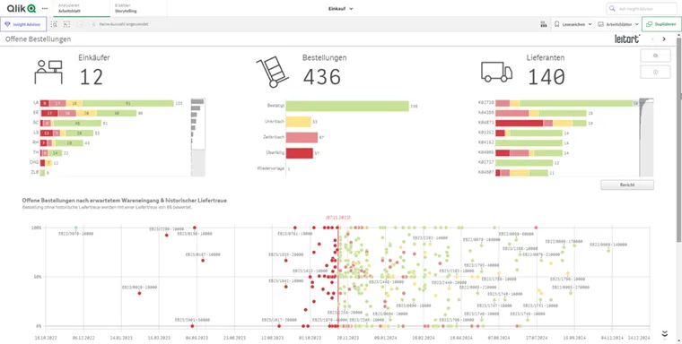 Data+ Ordermonitoring