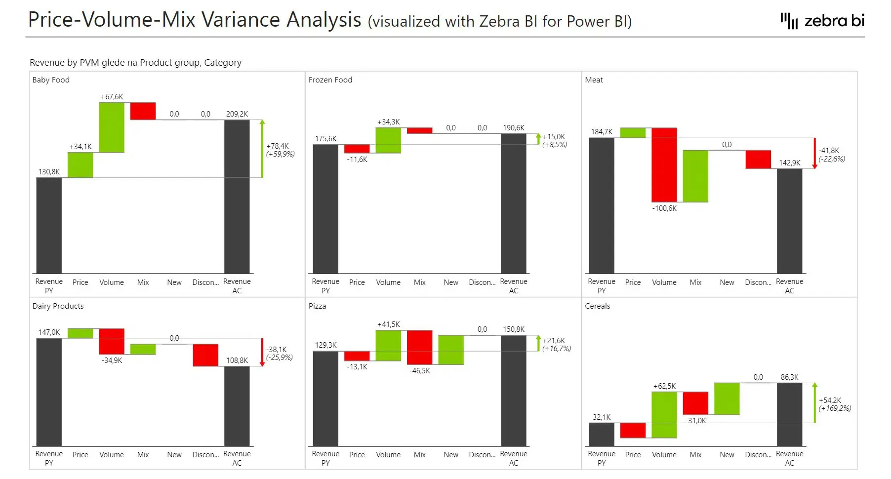 Screenshot Zebra BI for Power BI