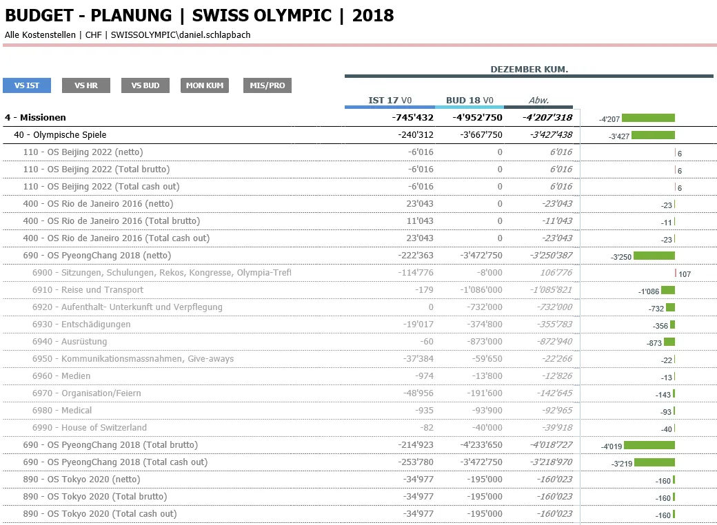 Axview Screen 4 Swiss Olympic
