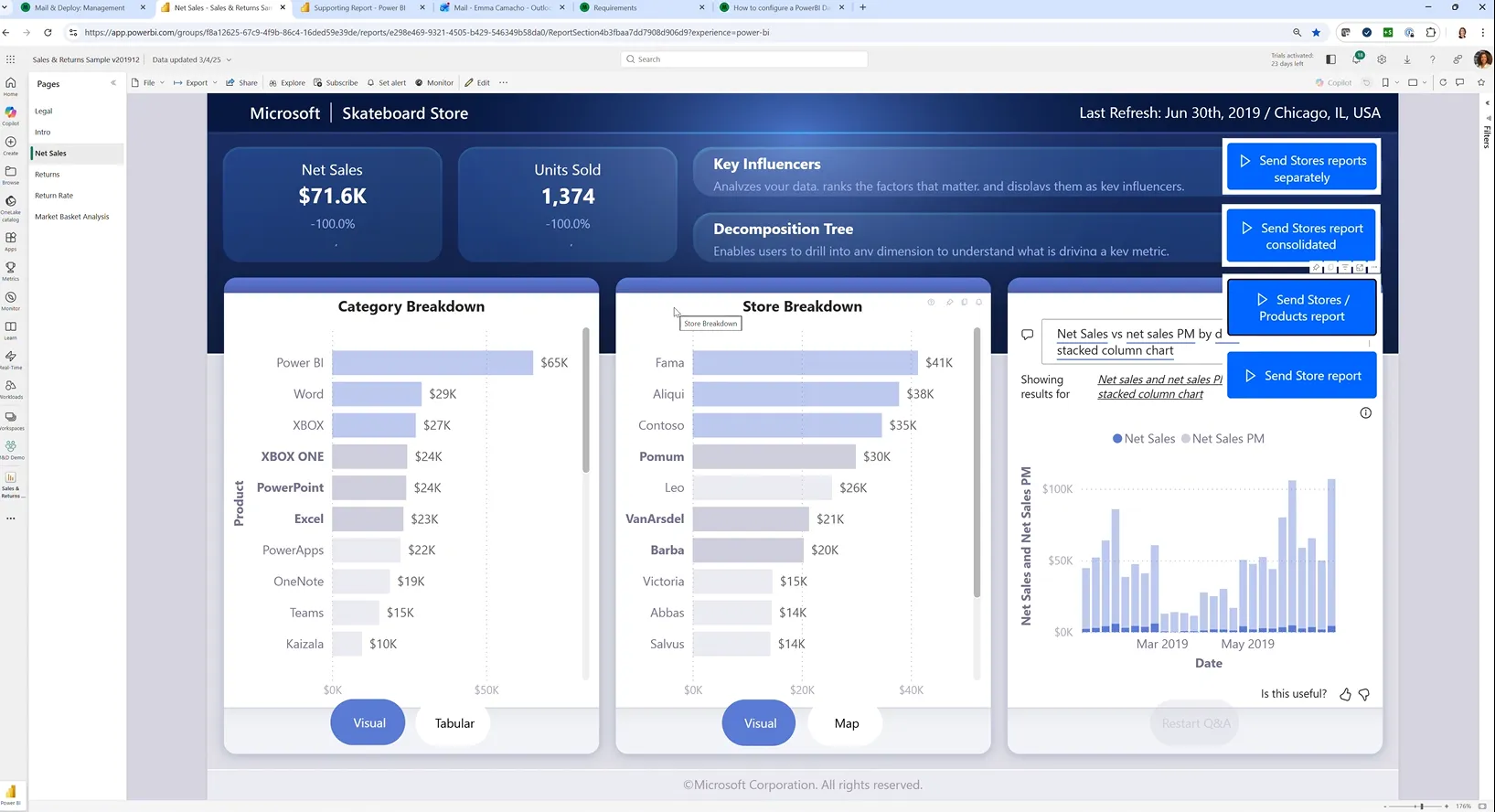Mail & Deploy - Skateboard Store Dashboard - Informatec