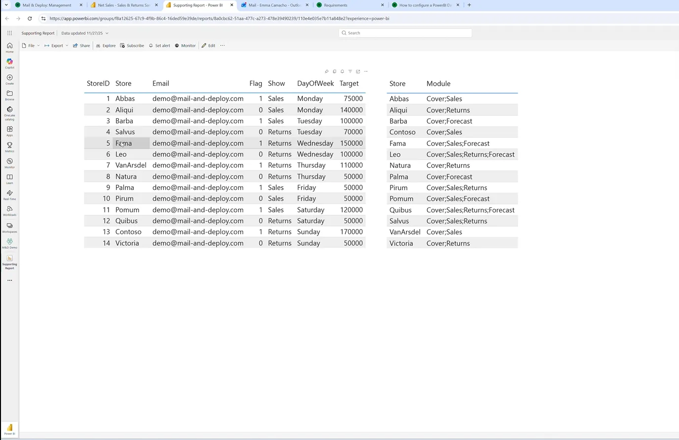 Mail & Deploy - Supporting Report - Informatec