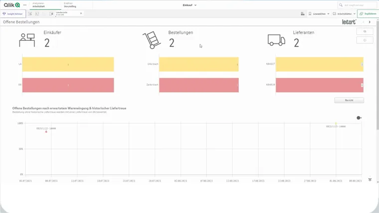 Data+ Supply Chain Bestellungen