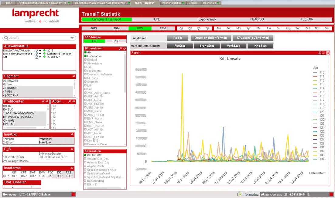 Kundenumsatz - Business Intelligence