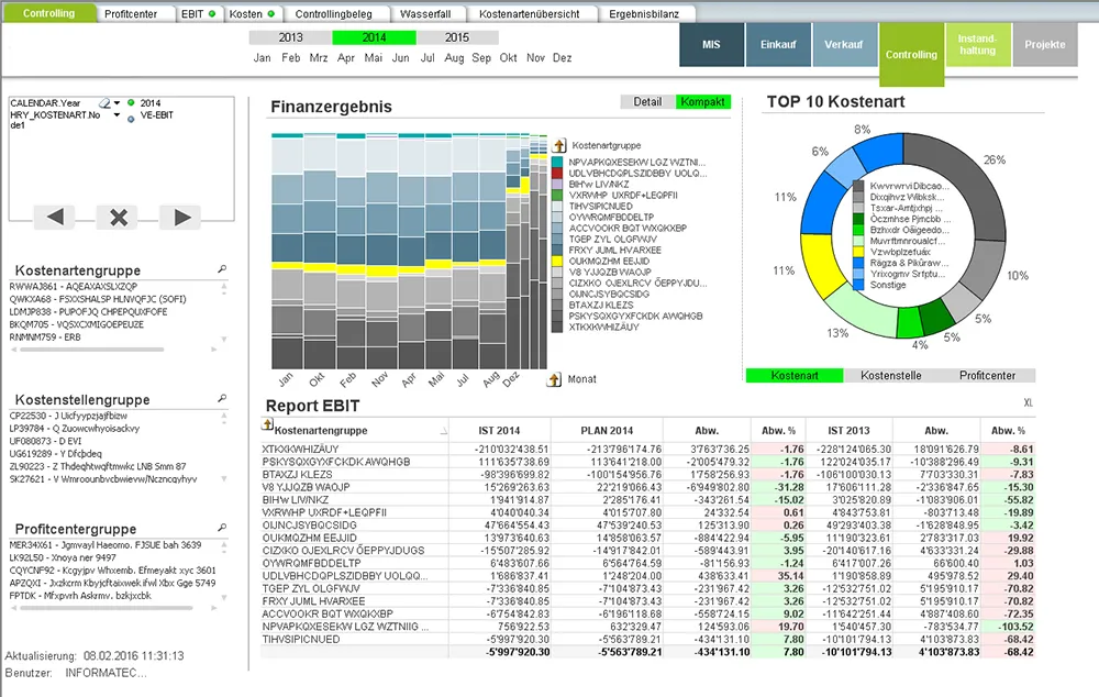 Finanzen - Business Intelligence