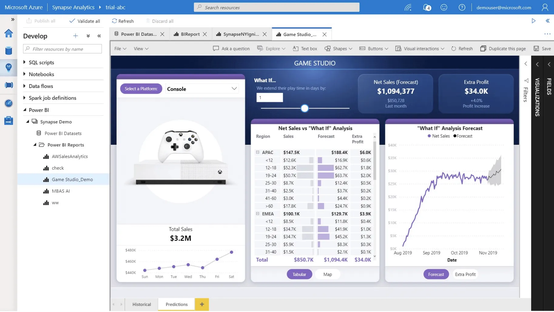 Dashboard Power BI 2