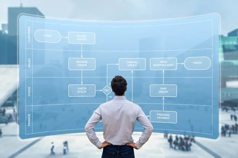 Process Mining in der PRaxis