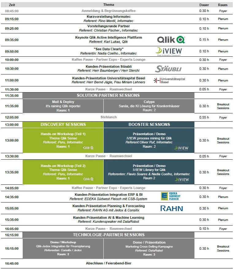 Qlik Discovery & Booster Day 2022 Agenda