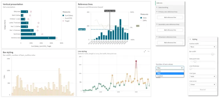Neuerungen im Kombinationsdiagramm – Vertikale Darstellung, Referenzlinien sowie Linien- und Balkengestaltungsoptionen (Quelle: Qlik)