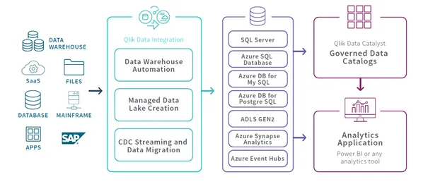 QDI