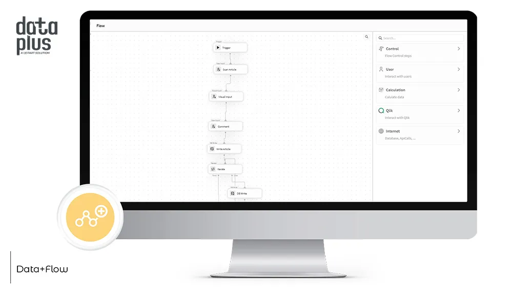 Data+ Flow