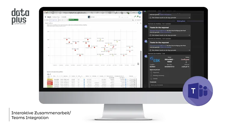 Interaktive Zusammenarbeit Data+